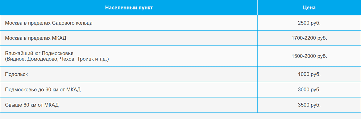 Доставка газа и газовых баллонов по Некрасовке и области